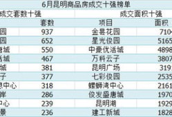 房产实际套数怎么计算面积（套房如何计算总面积）