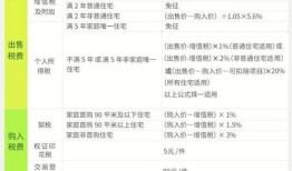 房产赠与变更费用怎么算（赠与变更房子赠与新规）