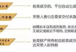 法院拍卖房产怎么贷款（法院拍卖房产怎么贷款的）