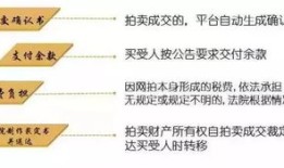 法院拍卖房产怎么贷款（法院拍卖房产怎么贷款的）