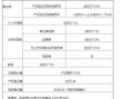 慈溪房产过户税率怎么算（慈溪房产过户税率怎么算的）