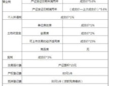 慈溪房产过户税率怎么算（慈溪房产过户税率怎么算的）