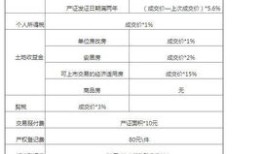 慈溪房产过户税率怎么算（慈溪房产过户税率怎么算的）