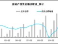 房产动向分析怎么写的（房产动向分析怎么写的范文）