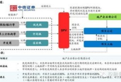 公司有房产怎么融资卖出（公司有房产怎么融资卖出去）