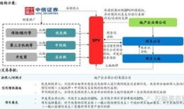 公司有房产怎么融资卖出（公司有房产怎么融资卖出去）