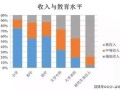 离婚房产溢价怎么分配的（离婚房产稀释）