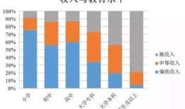 离婚房产溢价怎么分配的（离婚房产稀释）