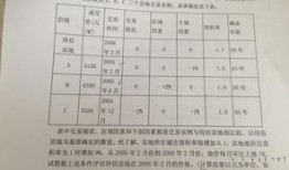 房产资产分配时间怎么算（房屋资产怎么算）