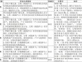 积分公司房产怎么写（积分公司房产怎么写申请）