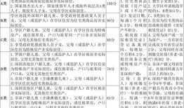 积分公司房产怎么写（积分公司房产怎么写申请）
