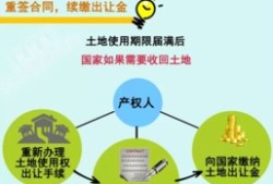 房产到期会怎么样（房产到期了会怎么样）