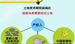 房产到期会怎么样（房产到期了会怎么样）