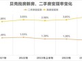 房产中介怎么分析市场（房产中介怎么分析市场情况）