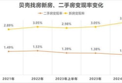 房产中介怎么分析市场（房产中介怎么分析市场情况）
