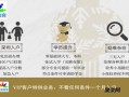惠东有房产怎么入户（惠州有房怎么入户口）
