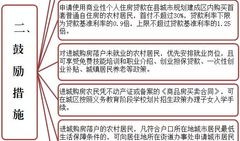 沛县房产补贴怎么领取流程（沛县住房补贴发放文件）