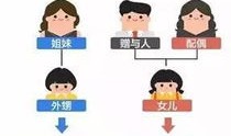 亲戚房产给别人怎么过户（亲戚的房子如何过户给自己最划算）