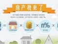 上海房产税怎么界定（上海房产税怎么征收税率分界）