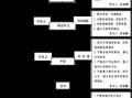 房产售后怎么处理违章的（房产售后怎么处理违章的行为）