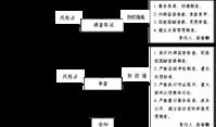 房产售后怎么处理违章的（房产售后怎么处理违章的行为）
