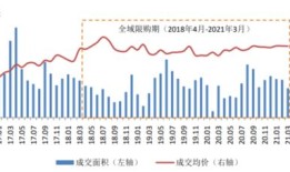 房产面积增减值怎么算（房子增加面积房产怎样改）