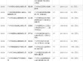 房产企业账号名称怎么填（房地产账号）