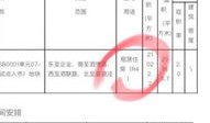 集体土地房产怎么转让（集体土地房产转让试点方案）
