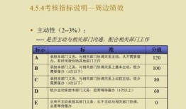 考核房产知识文案怎么写（房产业绩考核方案）
