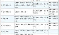 房产税怎么计算江苏（江苏房产税如何计算公式）