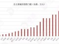 房产溢价70元怎么算（房产溢价70元怎么算利息）