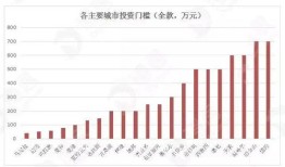 房产溢价70元怎么算（房产溢价70元怎么算利息）