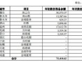 房产计提怎么折旧年限（房产计提折旧年限怎么变更）