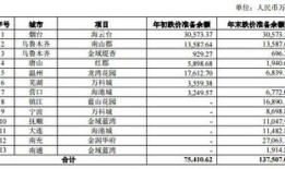 房产计提怎么折旧年限（房产计提折旧年限怎么变更）