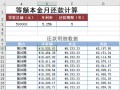 房产贷款分期还款怎么还（房屋贷款分期还款怎么计算）