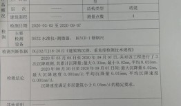 房产鉴定是怎么回事（房屋鉴定有什么用）