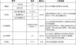 公司购置房产怎么做账（公司购置房产的税务问题）