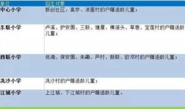 东莞有房产怎么调户口（东莞有房怎么入户东莞）