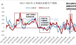 长租房产品怎么投资（长租房怎么盈利）