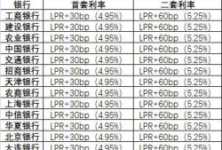 房产利息怎么降低了呢（利息降低房子涨还是跌）