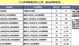 房产免个人税怎么申报（房产免个人所得税条件）
