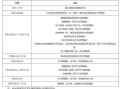 购买房产来源怎么填（购买房产来源怎么填写）