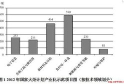 房产根据楼层怎么划分的（房屋层次划分）