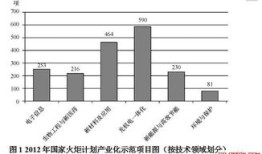 房产根据楼层怎么划分的（房屋层次划分）