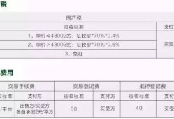 房产过户已交税怎么查（房产过户税费查账征收）