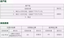 房产过户已交税怎么查（房产过户税费查账征收）