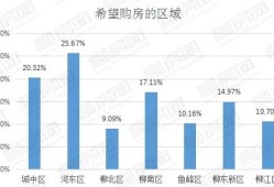 柳州房产的按揭怎么查（柳州房产抵押查询）