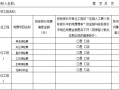 房产清费交接单怎么写（房屋交付费用清单）