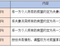 房产约定份额怎么分摊的（房产约定份额如何处理）