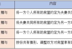 房产约定份额怎么分摊的（房产约定份额如何处理）
